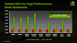 画像ギャラリー No.009のサムネイル画像 / NVIDIA，ノートPC向けGPU「GeForce GTX 280M/260M」「GeForce GTS 160M」発表。デスクトップPC向け“9800 GTX＋”は「GeForce GTS 250」に