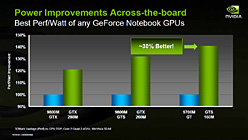 画像ギャラリー No.011のサムネイル画像 / NVIDIA，ノートPC向けGPU「GeForce GTX 280M/260M」「GeForce GTS 160M」発表。デスクトップPC向け“9800 GTX＋”は「GeForce GTS 250」に