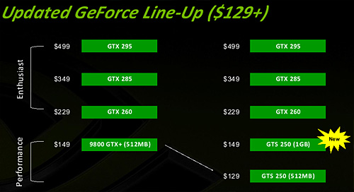 画像ギャラリー No.016のサムネイル画像 / NVIDIA，ノートPC向けGPU「GeForce GTX 280M/260M」「GeForce GTS 160M」発表。デスクトップPC向け“9800 GTX＋”は「GeForce GTS 250」に
