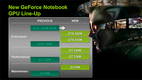 画像ギャラリー No.010のサムネイル画像 / NVIDIA，40nm世代のノートPC向けミドル＆エントリーGPUを発表。ついにDX10.1をサポートへ
