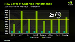画像ギャラリー No.011のサムネイル画像 / NVIDIA，40nm世代のノートPC向けミドル＆エントリーGPUを発表。ついにDX10.1をサポートへ