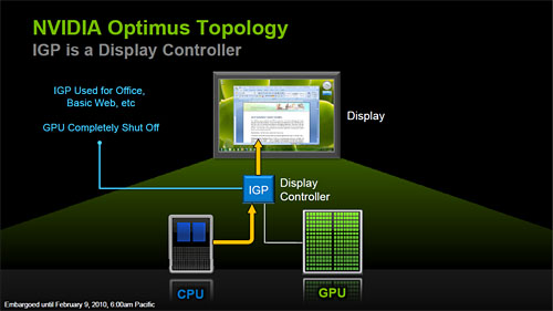 画像ギャラリー No.012のサムネイル画像 / NVIDIA,ノートPC向けの新技術「Optimus」発表。3D性能とバッテリー持続時間の両立を図る