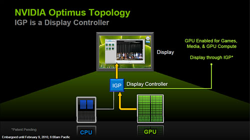 画像ギャラリー No.013のサムネイル画像 / NVIDIA,ノートPC向けの新技術「Optimus」発表。3D性能とバッテリー持続時間の両立を図る