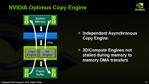 画像ギャラリー No.014のサムネイル画像 / NVIDIA,ノートPC向けの新技術「Optimus」発表。3D性能とバッテリー持続時間の両立を図る