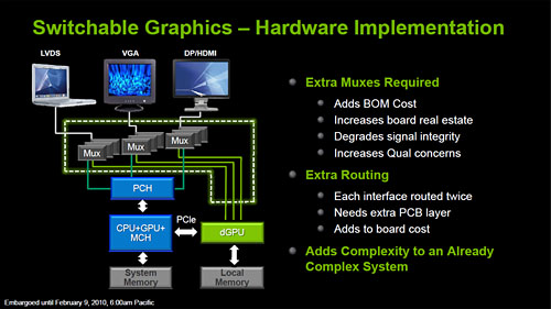画像ギャラリー No.018のサムネイル画像 / NVIDIA,ノートPC向けの新技術「Optimus」発表。3D性能とバッテリー持続時間の両立を図る