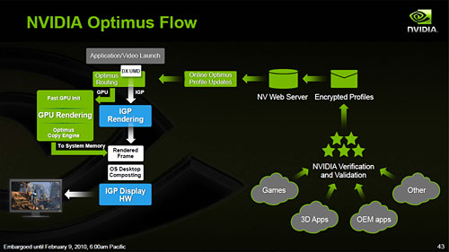 画像ギャラリー No.019のサムネイル画像 / NVIDIA,ノートPC向けの新技術「Optimus」発表。3D性能とバッテリー持続時間の両立を図る