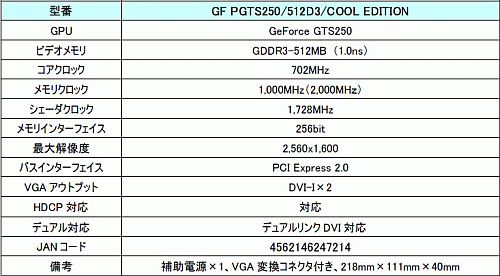 画像ギャラリー No.002のサムネイル画像 / Galaxy，外部電源6ピン×1仕様の省電力版GTS 250カードを発売