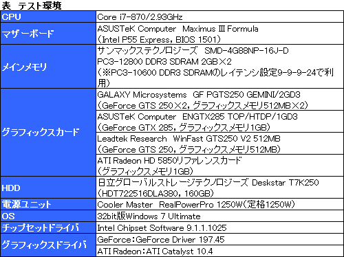 画像ギャラリー No.015のサムネイル画像 / GalaxyのデュアルGTS 250カード「GEMINI」は,2010年の新製品としてありやなしや