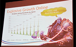 画像ギャラリー No.004のサムネイル画像 / ［GDC 2009＃05］Windows 7はゲーマー用OSとして定着するか？ ゲーム視点で見るその特徴