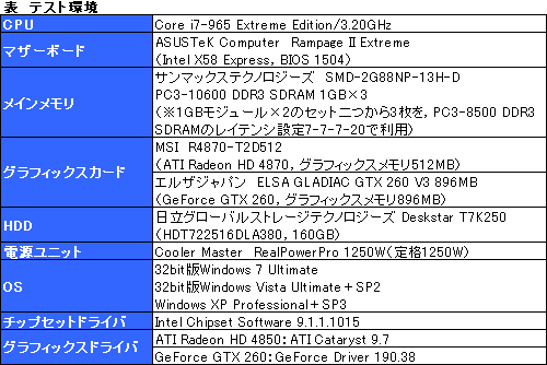 画像ギャラリー No.006のサムネイル画像 / Windows 7は本当に速いのか? 発売2か月前時点の3Dゲーム性能をVista&XPと比較してみた