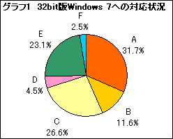 画像ギャラリー No.003のサムネイル画像 / Windows 7でオンラインゲームは動くのか。正式サービス中199タイトルの対応状況を一斉点検