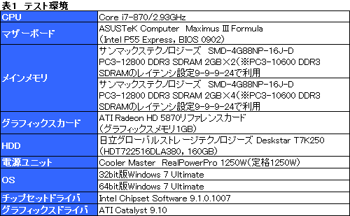 画像ギャラリー No.006のサムネイル画像 / 32bit版と64bit版。ゲーマーが選ぶべきWindows 7はどちらかを考える