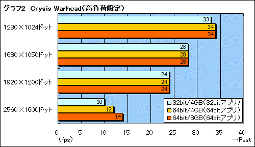 画像ギャラリー No.008のサムネイル画像 / 32bit版と64bit版。ゲーマーが選ぶべきWindows 7はどちらかを考える