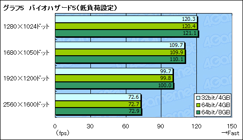 画像ギャラリー No.011のサムネイル画像 / 32bit版と64bit版。ゲーマーが選ぶべきWindows 7はどちらかを考える