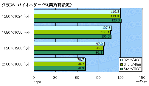 画像ギャラリー No.012のサムネイル画像 / 32bit版と64bit版。ゲーマーが選ぶべきWindows 7はどちらかを考える