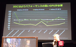 画像ギャラリー No.013のサムネイル画像 / AMD,NVIDIA,Intel,Microsoftの4巨頭が登場したPCゲームフェスタ最終日