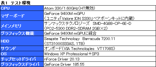 画像ギャラリー No.039のサムネイル画像 / Cooler Master初のゲーマー向けマウス「Sentinel Advance」レビュー。その実力，侮ることなかれ