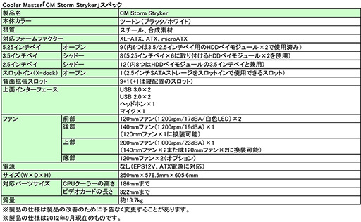 画像ギャラリー No.006のサムネイル画像 / Cooler Master,5インチベイ×9のゲーマー向けフルタワー型PCケースを発売。白と黒のツートンカラーを採用
