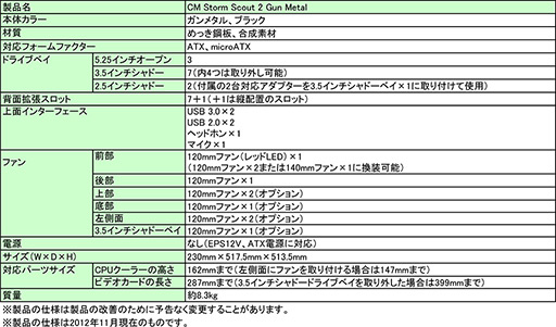 画像ギャラリー No.001のサムネイル画像 / Cooler Master,最大9基の冷却ファンを搭載できるゲーマー向けPCケース