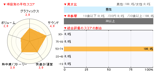 グラフ