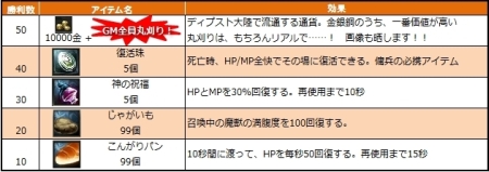 画像ギャラリー No.001のサムネイル画像 / GMイベントも盛りだくさん。オンラインアクション「クロスブレイブ」のプレオープンβテストは本日17：00スタート