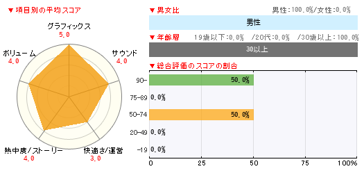 グラフ