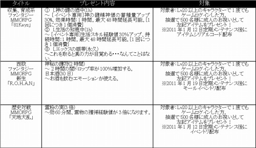 画像ギャラリー No.001のサムネイル画像 / WeMade Online，6タイトルで“成人のお祝いキャンペーン”開催