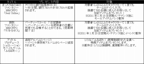 画像ギャラリー No.002のサムネイル画像 / WeMade Online，6タイトルで“成人のお祝いキャンペーン”開催