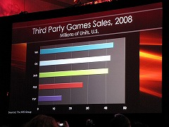 画像ギャラリー No.010のサムネイル画像 / ［GDC 2009＃04］任天堂の岩田社長がGDCで基調講演。シリーズ最新作「THE LEGEND OF ZELDA Spirit Tracks」をDSで発売