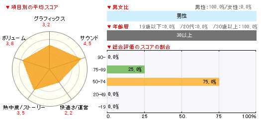 グラフ