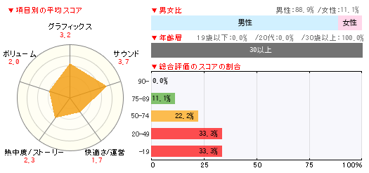 グラフ