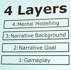画像ギャラリー No.002のサムネイル画像 / ［GDC 2014］ゲームのストーリーテリングにおける“四層”とは？　Frictional Gamesの脚本担当が解説するナラティブゲームの基本構造