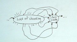 画像ギャラリー No.003のサムネイル画像 / ［GDC 2014］ゲームのストーリーテリングにおける“四層”とは？　Frictional Gamesの脚本担当が解説するナラティブゲームの基本構造