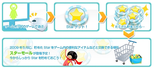 画像ギャラリー No.001のサムネイル画像 / マイレージでアイテムを貰っちゃおう! ゲームポットのポータルサイト「Postar」が本日オープン
