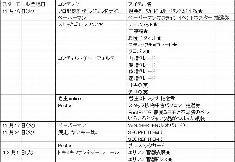 画像ギャラリー No.004のサムネイル画像 / 「Postar」で 「パンヤ」「ラテール」の限定アイテムを手に入れよう