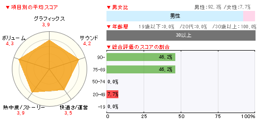 グラフ