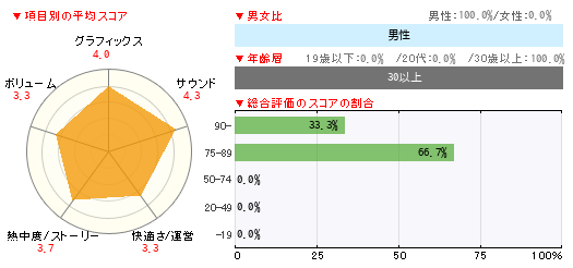 グラフ