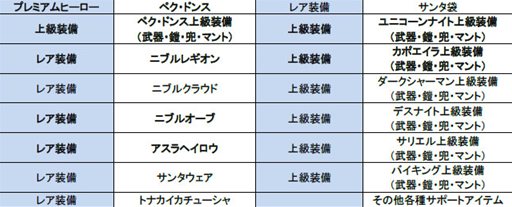 画像ギャラリー No.001のサムネイル画像 / 「LOST SAGA」新プレミアムヒーロー「ペク・ドンス」がWebガチャ2号機に登場