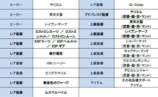 画像ギャラリー No.002のサムネイル画像 / 「LOST SAGA」新プレミアムヒーロー「ペク・ドンス」がWebガチャ2号機に登場