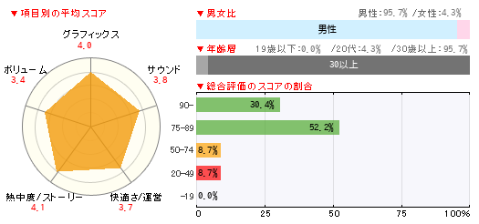 グラフ