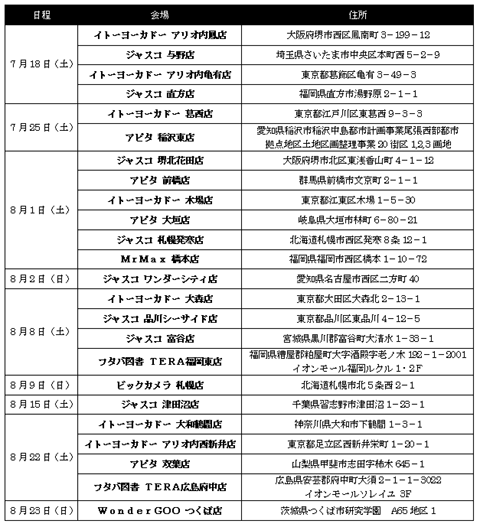 画像ギャラリー No.002のサムネイル画像 / 「ぷよぷよ7」を発売前に遊ぼう。14都道府県で体験会を実施