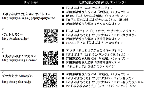画像ギャラリー No.007のサムネイル画像 / ドアラも夢中のニンテンドーDS用ソフト「ぷよぷよ7」,CMムービー4本を掲載。Wi-Fiランキングも公開