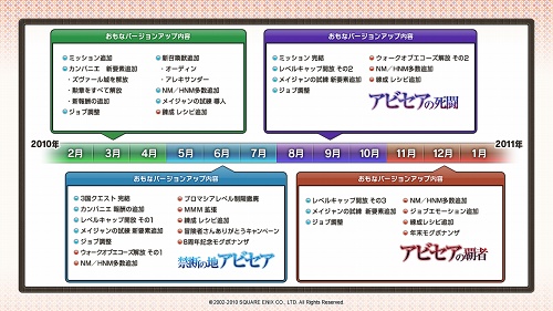 画像ギャラリー No.045のサムネイル画像 / 「ヴァナ★フェス2010」詳報。FFXIの新アドオン,レベルキャップ開放,FFXIVのβテスト関連など,新情報が目白押しのイベント内容を紹介