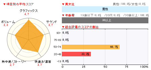 グラフ