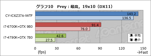 画像ギャラリー No.040のサムネイル画像 / ASUSの「TUF GAMING」とコラボしたアークのゲームPC,その見どころは? CROYDON「CY-IC6Z37A-IWTF」をテスト