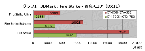 画像ギャラリー No.021のサムネイル画像 / アークとプロゲームチームSunSisterのコラボPCを試す。「PUBGを快適にプレイするためのデスクトップ機」の実力は