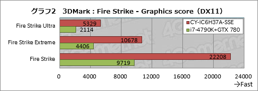 画像ギャラリー No.022のサムネイル画像 / アークとプロゲームチームSunSisterのコラボPCを試す。「PUBGを快適にプレイするためのデスクトップ機」の実力は