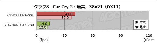 画像ギャラリー No.028のサムネイル画像 / アークとプロゲームチームSunSisterのコラボPCを試す。「PUBGを快適にプレイするためのデスクトップ機」の実力は