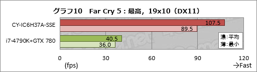 画像ギャラリー No.030のサムネイル画像 / アークとプロゲームチームSunSisterのコラボPCを試す。「PUBGを快適にプレイするためのデスクトップ機」の実力は