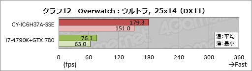 画像ギャラリー No.032のサムネイル画像 / アークとプロゲームチームSunSisterのコラボPCを試す。「PUBGを快適にプレイするためのデスクトップ機」の実力は
